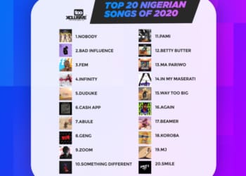 Top 20 Nigerian Songs Of 2020