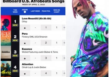 Billboard U.S. Afrobeats Chart