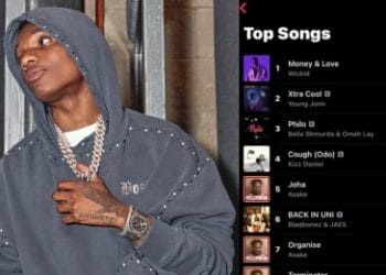Wizkid's New Single, "Money & Love" Secures No.1 Sot On Apple Music